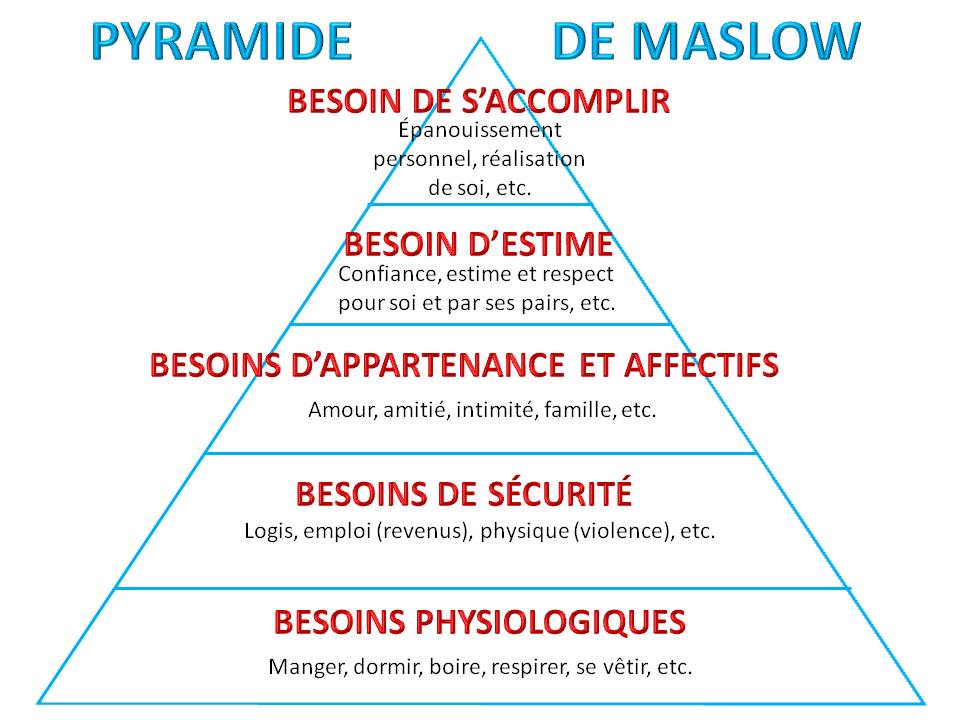 PYRAMIDE MASLOW